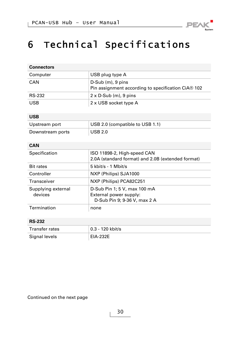 6 technical specifications, Technical specifications, 6technical specifications | PEAK-System Technik RS-232 User Manual | Page 30 / 35