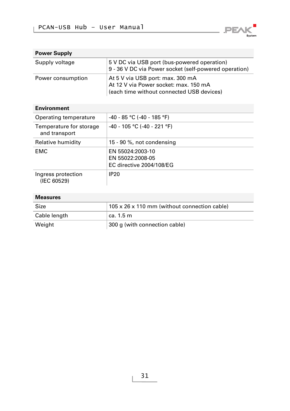 PEAK-System Technik RS-232 User Manual | Page 31 / 35