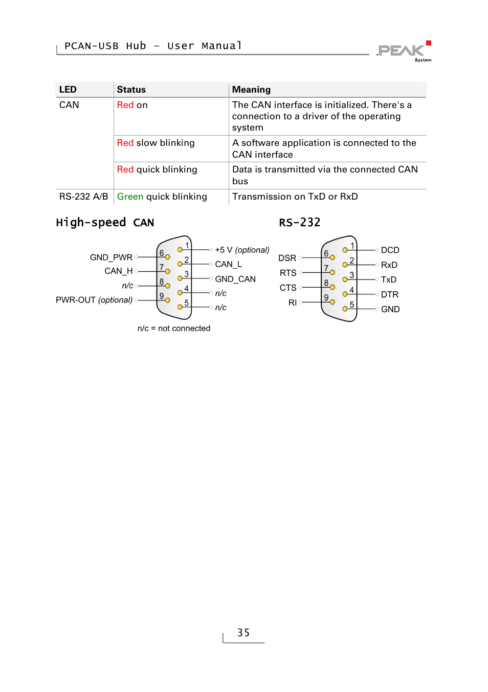 High-speed can rs-232 | PEAK-System Technik RS-232 User Manual | Page 35 / 35