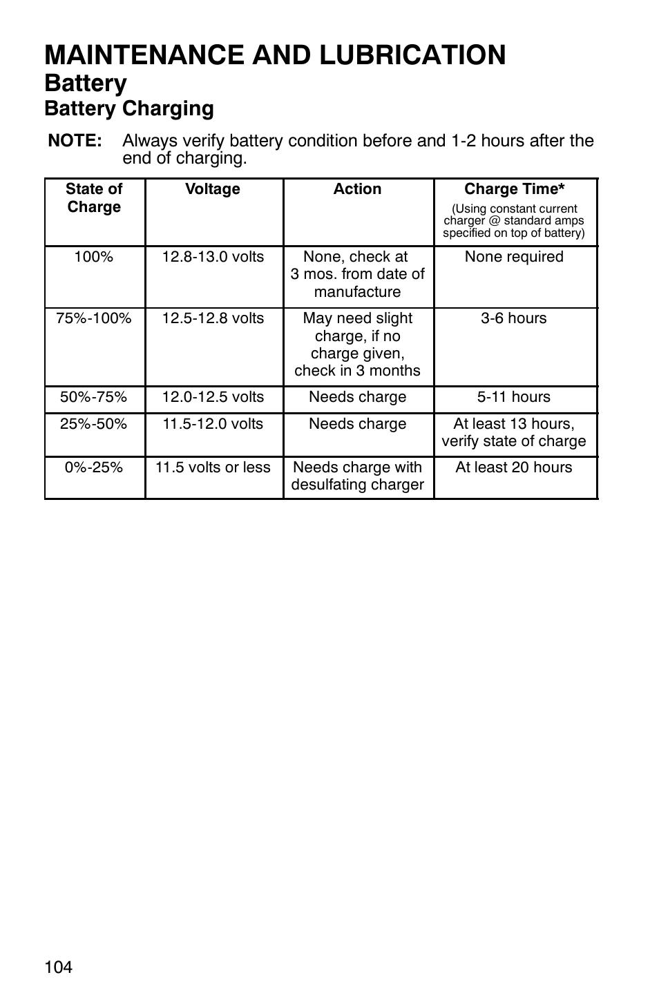 Maintenance and lubrication, Battery, Battery charging | Polaris 6X6 User Manual | Page 107 / 136