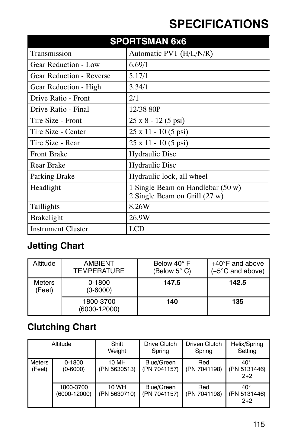 Specifications, Sportsman 6x6, Jetting chart | Clutching chart | Polaris 6X6 User Manual | Page 118 / 136