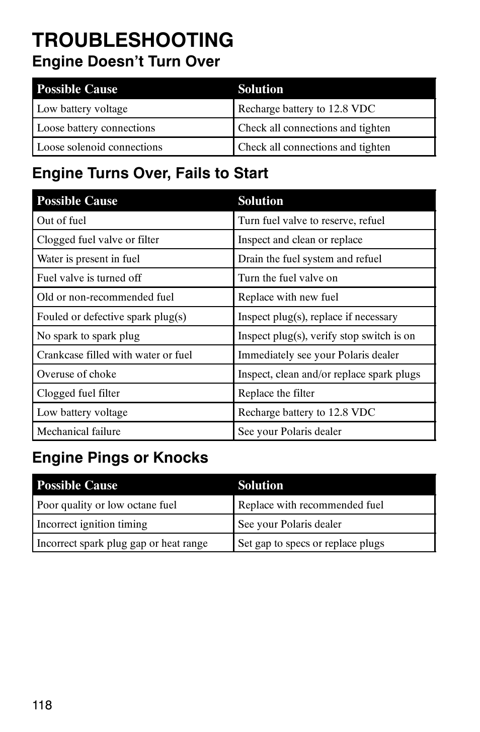 Troubleshooting, Engine doesn’t turn over, Engine turns over, fails to start | Engine pings or knocks | Polaris 6X6 User Manual | Page 121 / 136