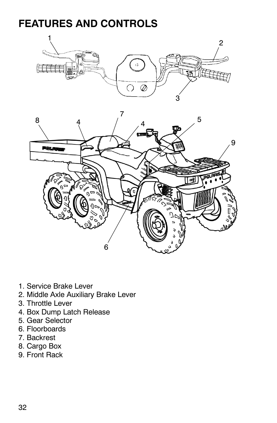 Features and controls | Polaris 6X6 User Manual | Page 35 / 136