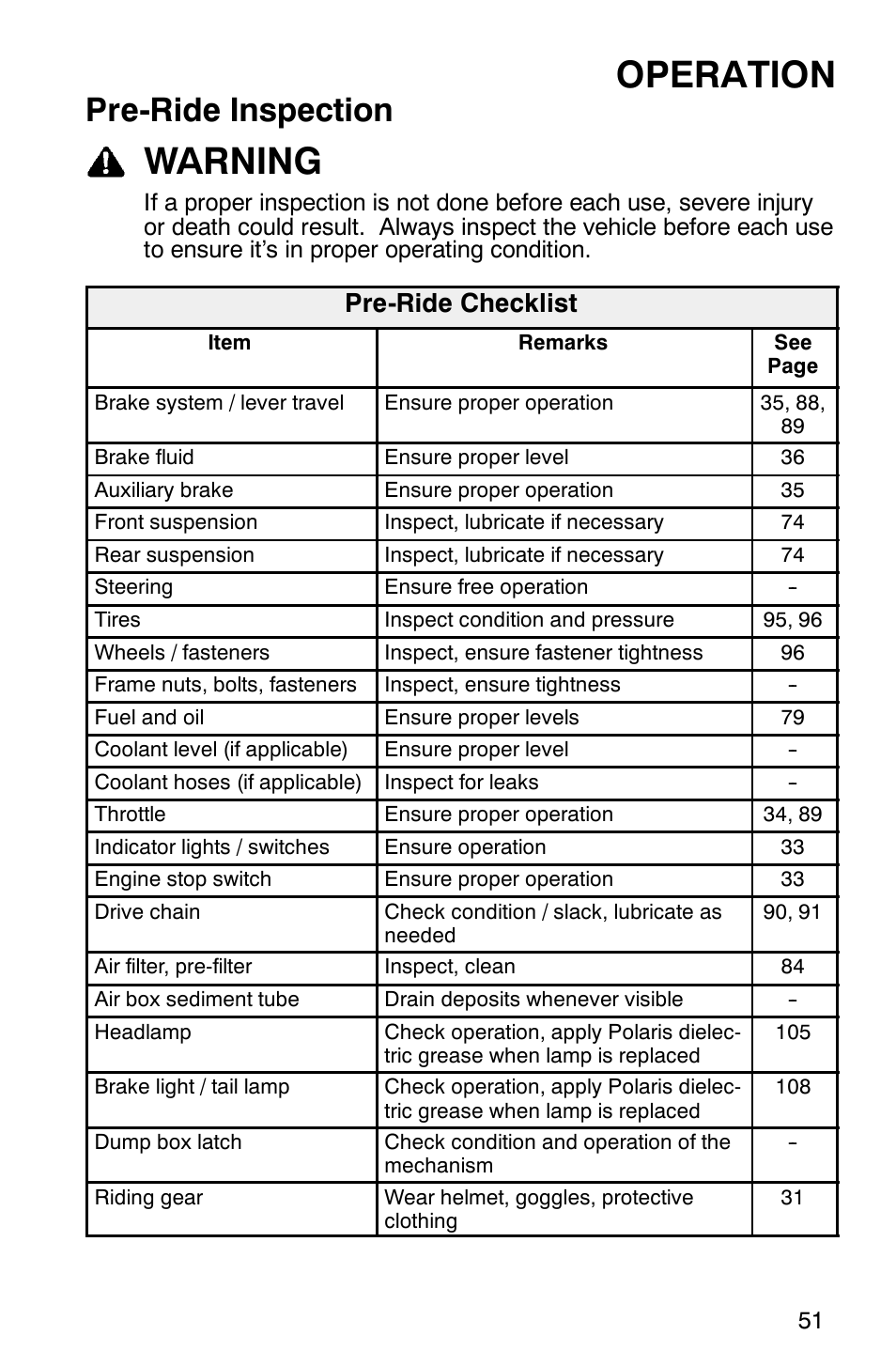 Operation, Warning, Pre-ride inspection | Pre-ride checklist | Polaris 6X6 User Manual | Page 54 / 136