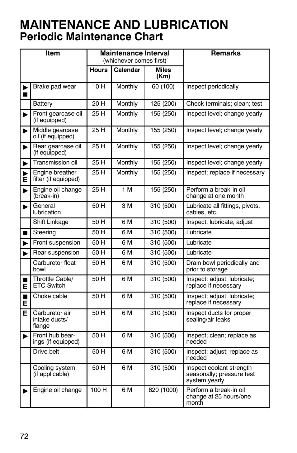 Maintenance and lubrication, Periodic maintenance chart | Polaris 6X6 User Manual | Page 75 / 136