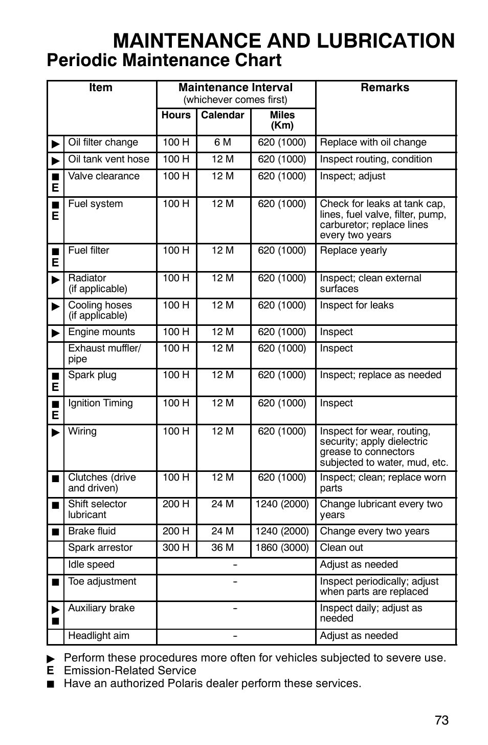 Maintenance and lubrication, Periodic maintenance chart | Polaris 6X6 User Manual | Page 76 / 136