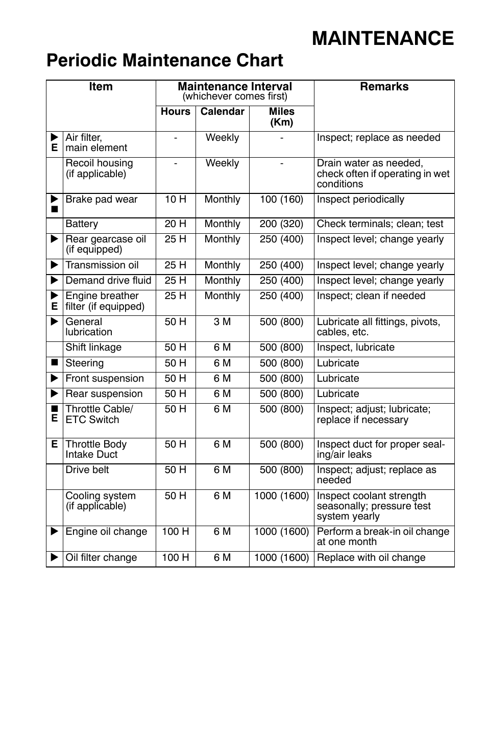 Maintenance, Periodic maintenance chart | Polaris Sportsman 500 EFI X2 User Manual | Page 87 / 157