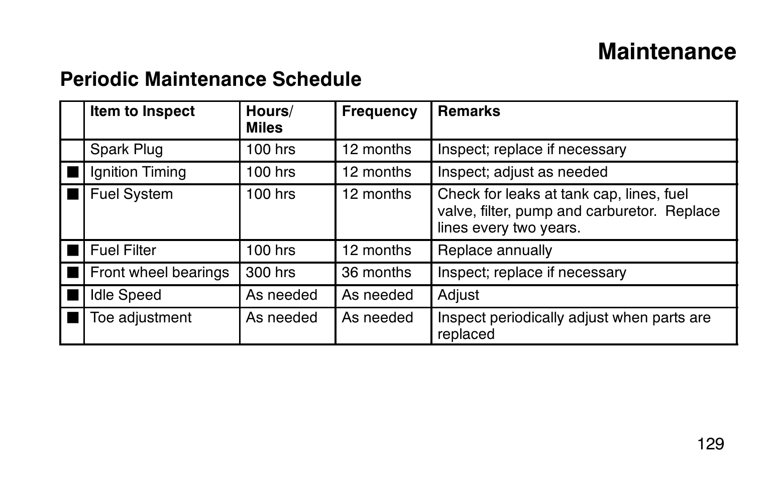 Maintenance, Periodic maintenance schedule | Polaris Sprotsman 90 User Manual | Page 131 / 188