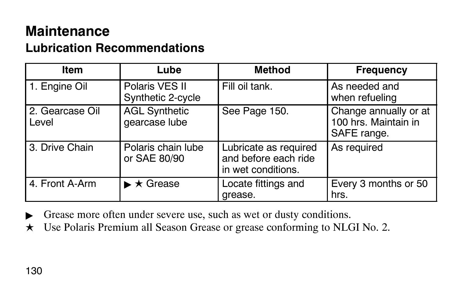 Maintenance | Polaris Sprotsman 90 User Manual | Page 132 / 188