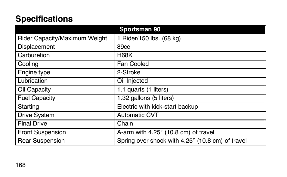 Specifications | Polaris Sprotsman 90 User Manual | Page 170 / 188
