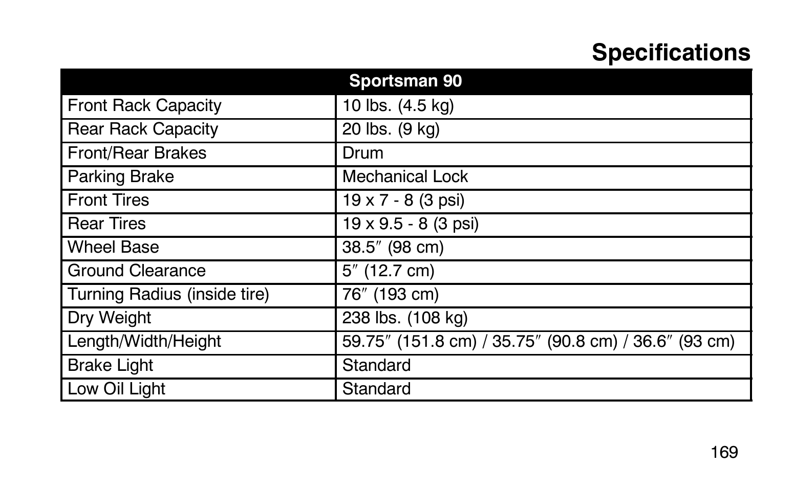 Specifications | Polaris Sprotsman 90 User Manual | Page 171 / 188