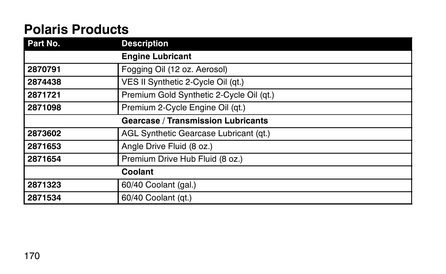 Polaris products | Polaris Sprotsman 90 User Manual | Page 172 / 188