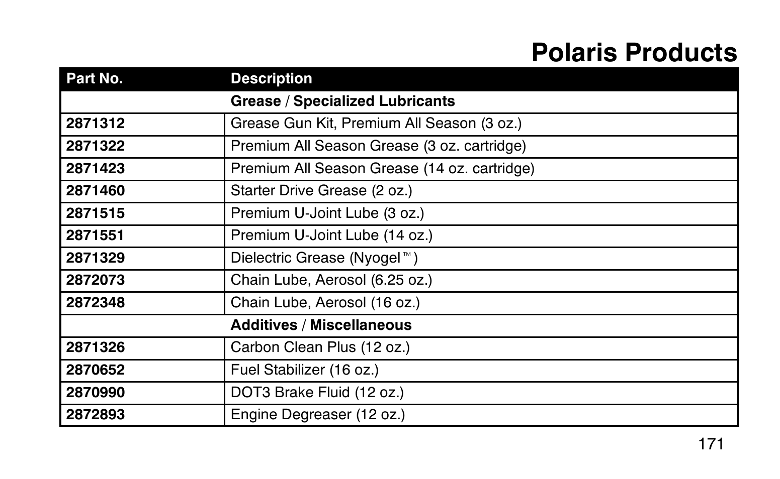 Polaris products | Polaris Sprotsman 90 User Manual | Page 173 / 188