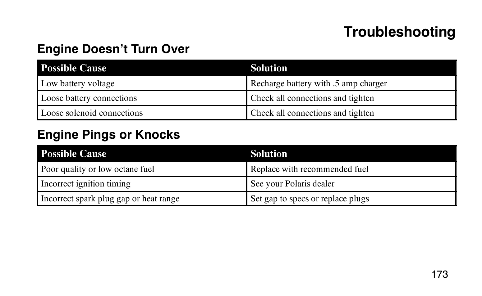Troubleshooting, Engine doesn’t turn over, Engine pings or knocks | Polaris Sprotsman 90 User Manual | Page 175 / 188