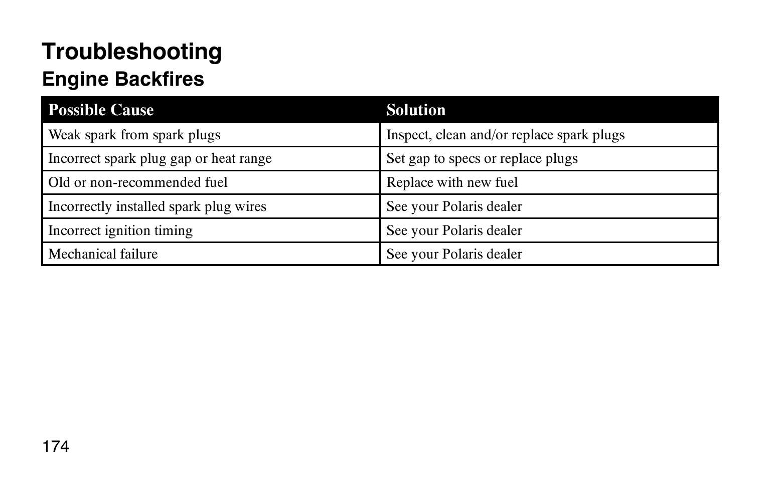 Troubleshooting, Engine backfires | Polaris Sprotsman 90 User Manual | Page 176 / 188