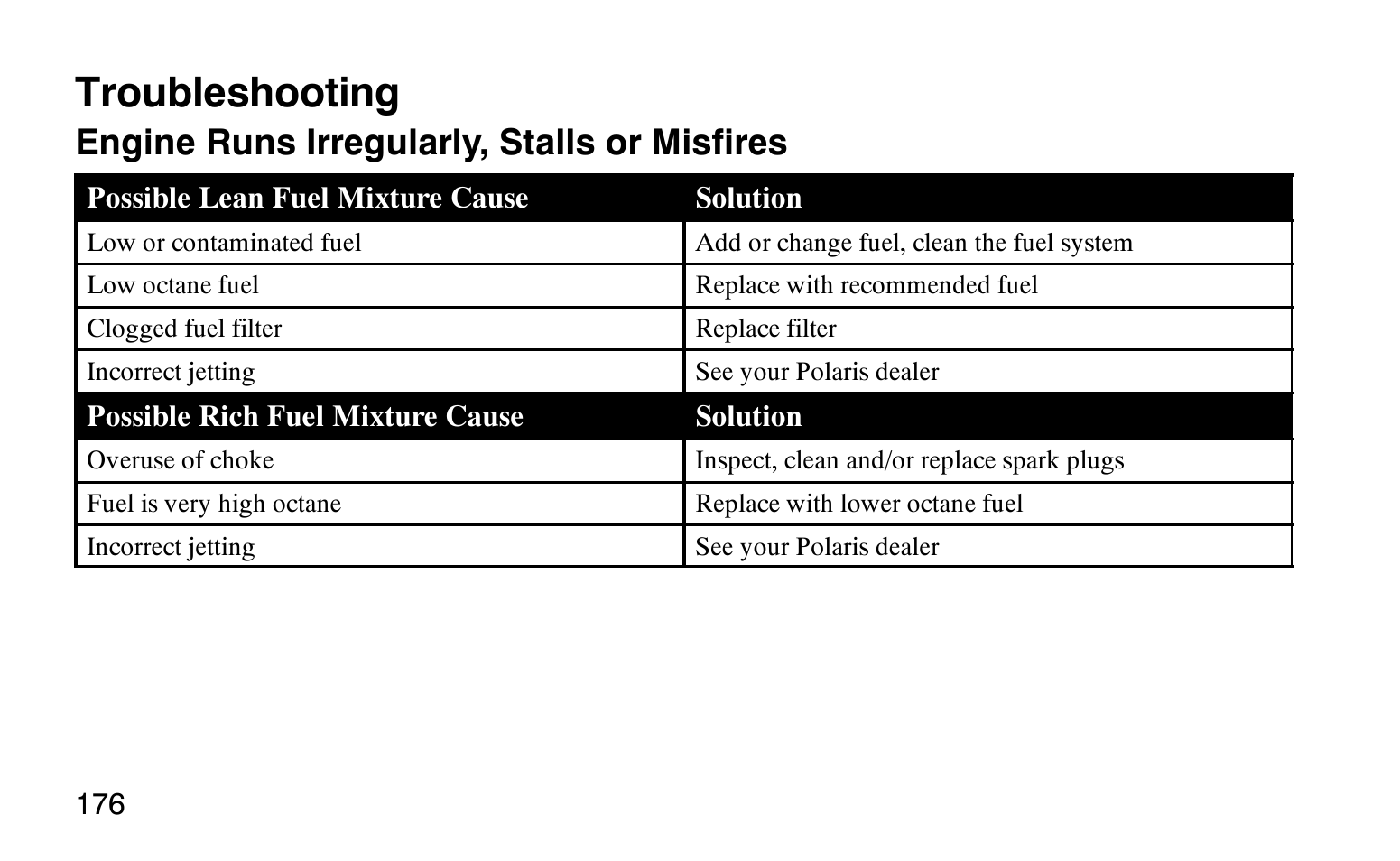 Troubleshooting, Engine runs irregularly, stalls or misfires | Polaris Sprotsman 90 User Manual | Page 178 / 188