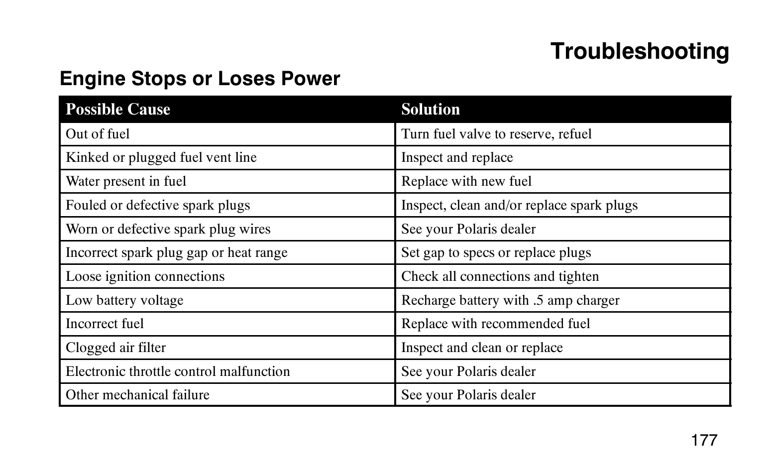 Troubleshooting, Engine stops or loses power | Polaris Sprotsman 90 User Manual | Page 179 / 188