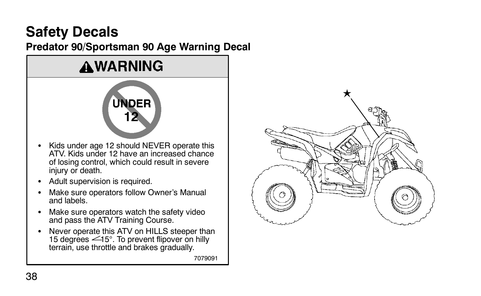 Safety decals | Polaris Sprotsman 90 User Manual | Page 40 / 188
