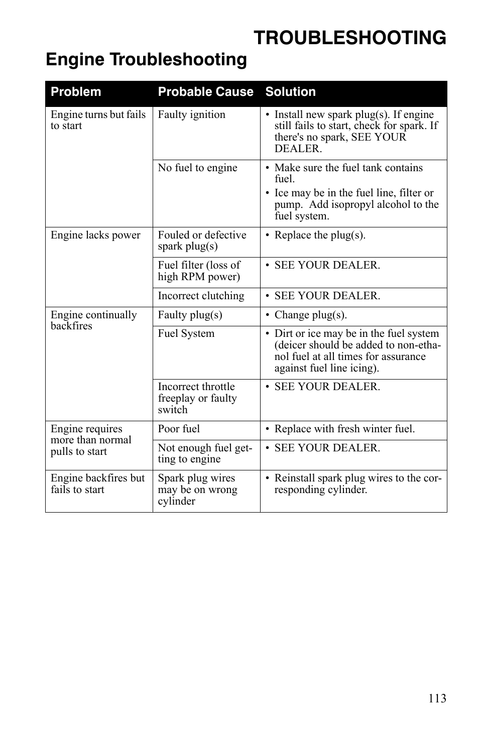Troubleshooting, Engine troubleshooting | Polaris 600 RMK Shift User Manual | Page 116 / 133