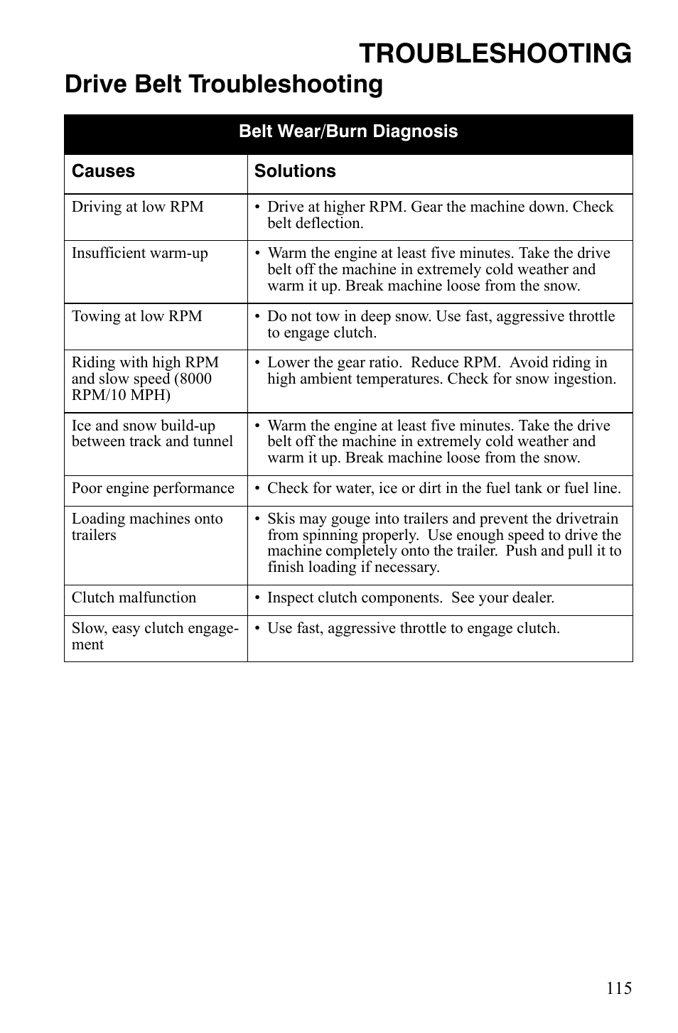 Troubleshooting, Drive belt troubleshooting | Polaris 600 RMK Shift User Manual | Page 118 / 133