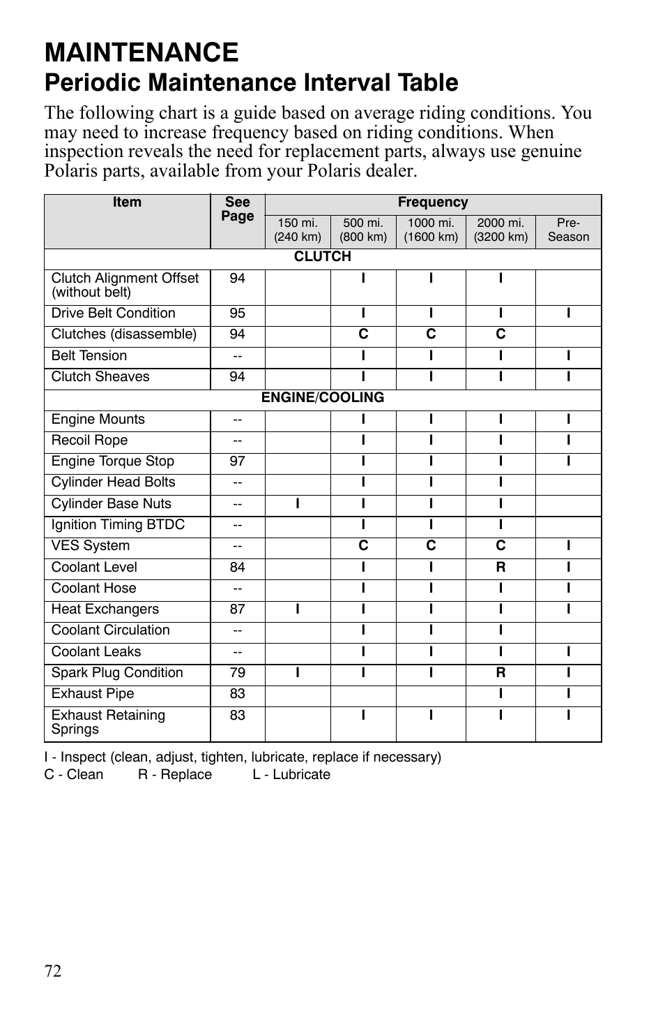 Maintenance, Periodic maintenance interval table | Polaris 600 RMK Shift User Manual | Page 75 / 133