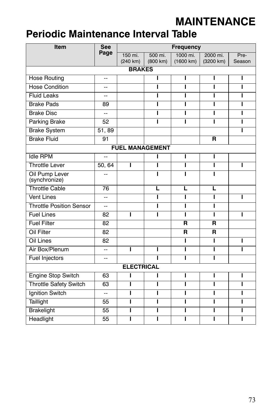 Maintenance, Periodic maintenance interval table | Polaris 600 RMK Shift User Manual | Page 76 / 133