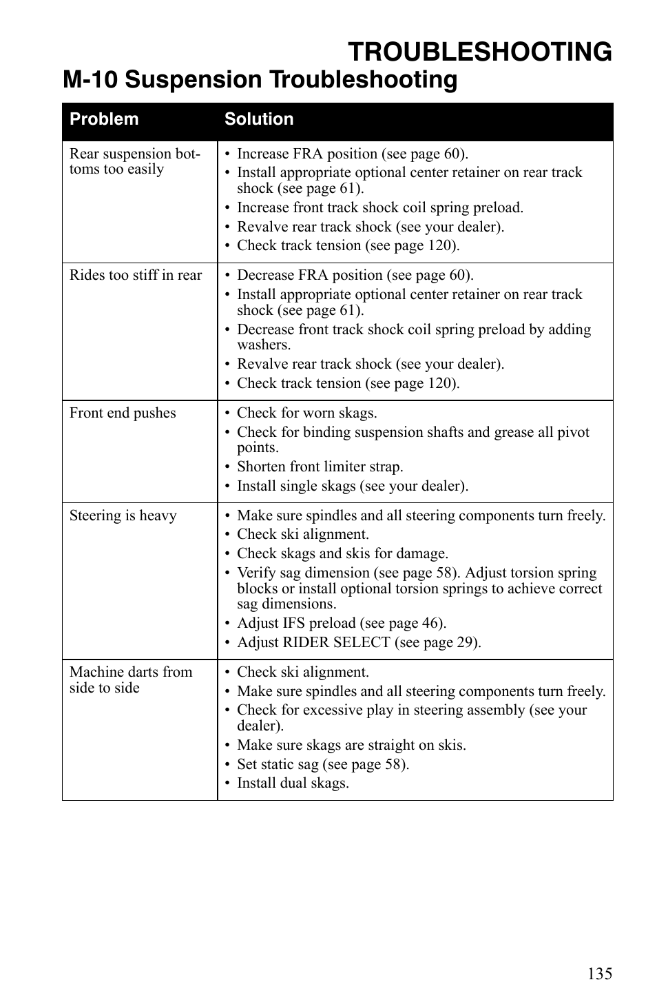 Troubleshooting, M-10 suspension troubleshooting | Polaris 700 IQ User Manual | Page 138 / 154