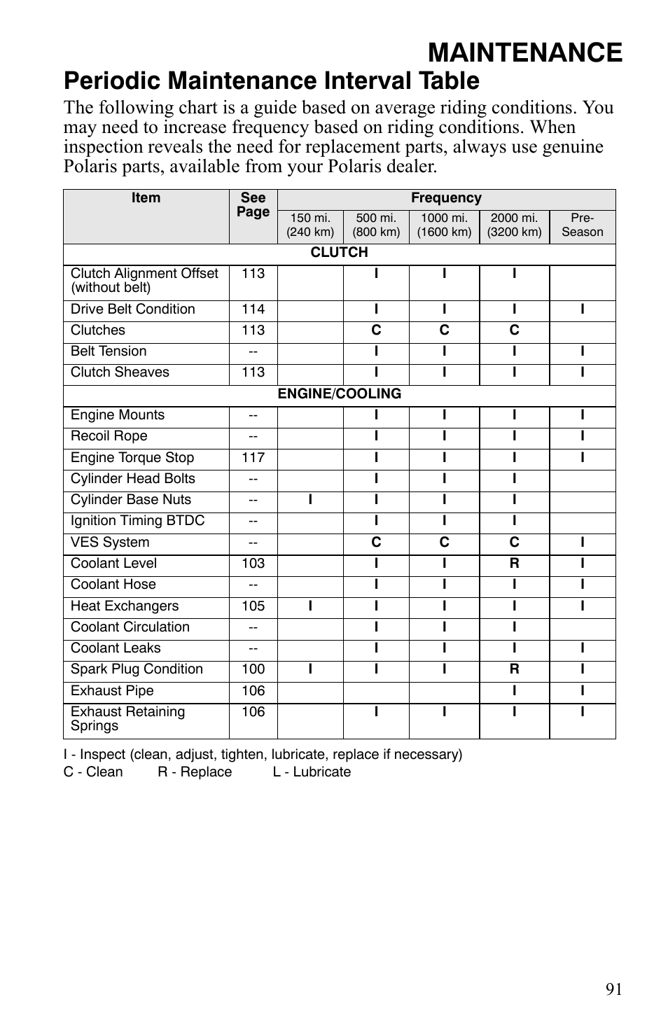 Maintenance, Periodic maintenance interval table | Polaris 700 IQ User Manual | Page 94 / 154