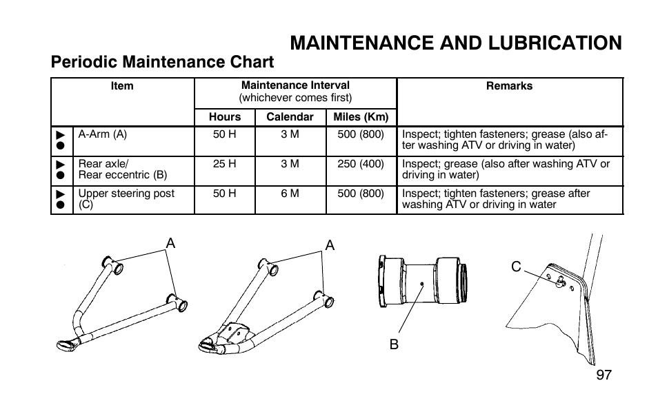 Maintenance and lubrication, Periodic maintenance chart | Polaris 9919510 User Manual | Page 100 / 187