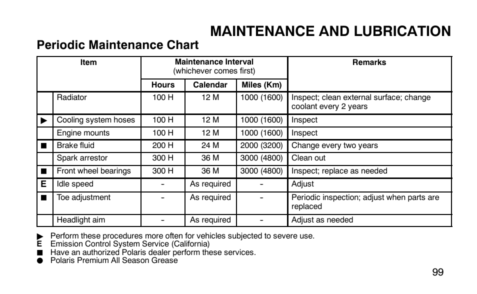 Maintenance and lubrication, Periodic maintenance chart | Polaris 9919510 User Manual | Page 102 / 187