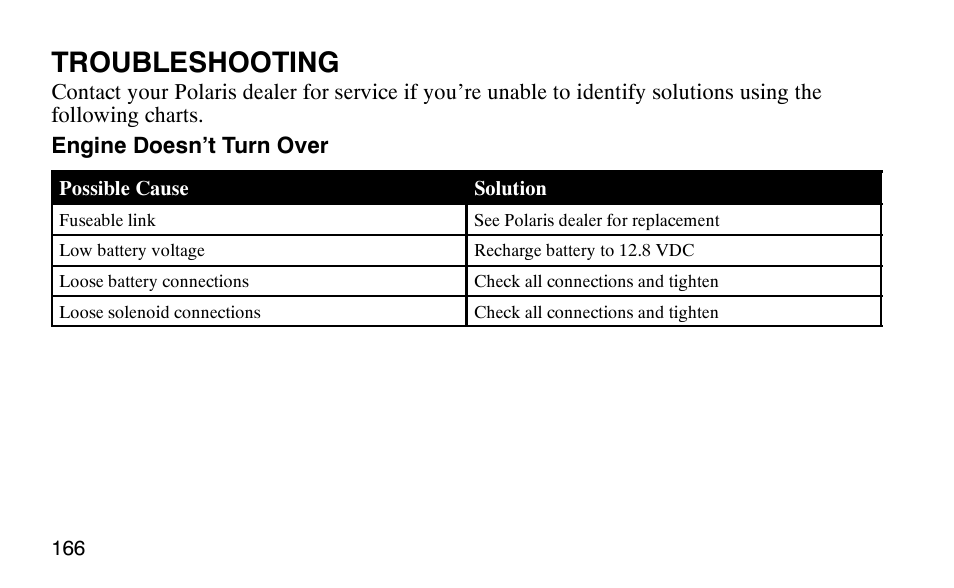 Troubleshooting | Polaris 9919510 User Manual | Page 169 / 187