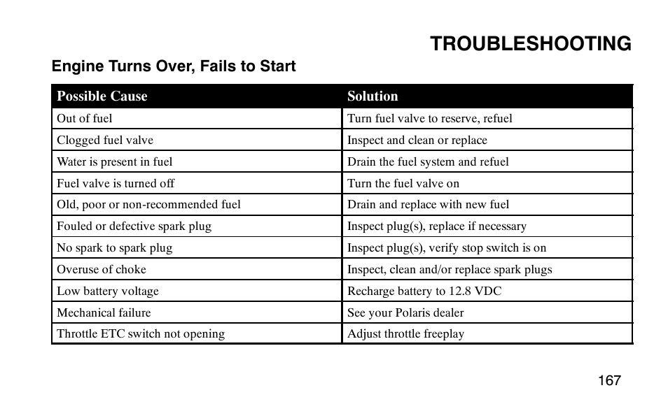Troubleshooting | Polaris 9919510 User Manual | Page 170 / 187