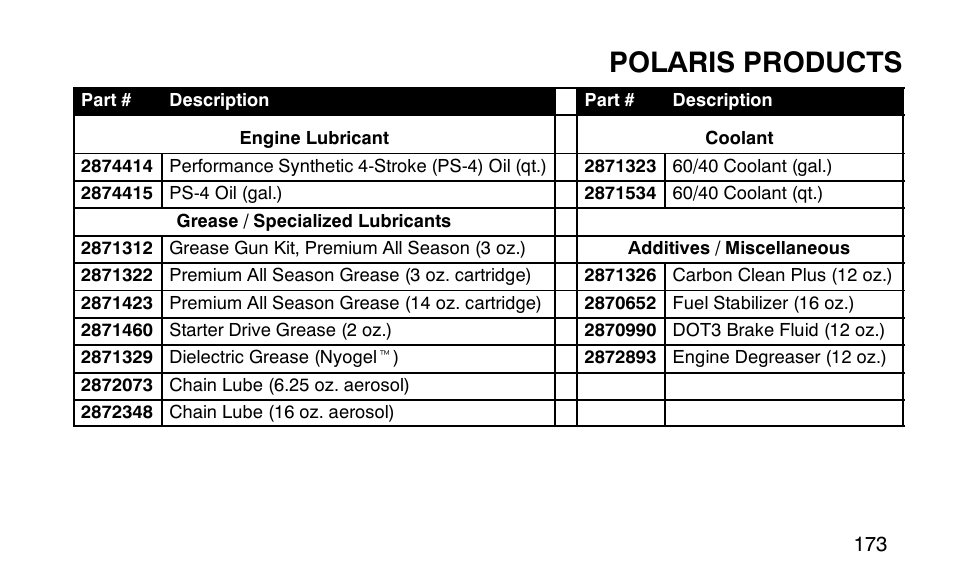 Polaris products | Polaris 9919510 User Manual | Page 176 / 187