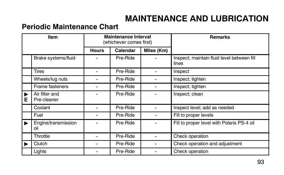 Maintenance and lubrication, Periodic maintenance chart | Polaris 9919510 User Manual | Page 96 / 187