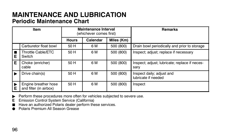 Maintenance and lubrication, Periodic maintenance chart | Polaris 9919510 User Manual | Page 99 / 187