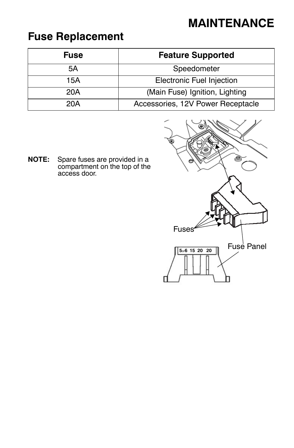 Maintenance, Fuse replacement | Polaris Sportsman 9920630 User Manual | Page 105 / 149