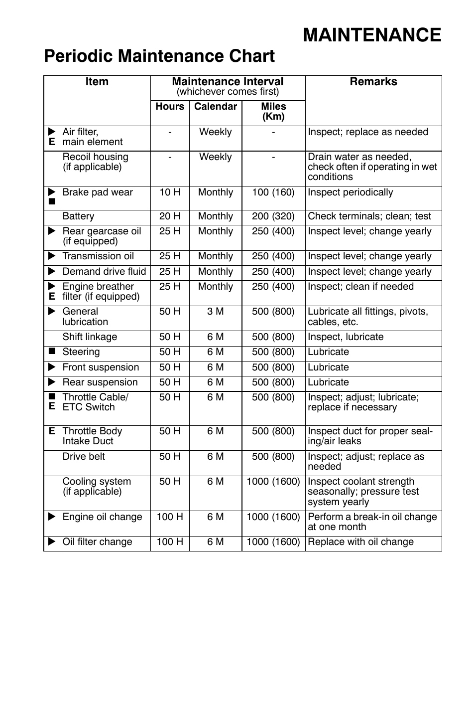 Maintenance, Periodic maintenance chart | Polaris Sportsman 9920630 User Manual | Page 81 / 149