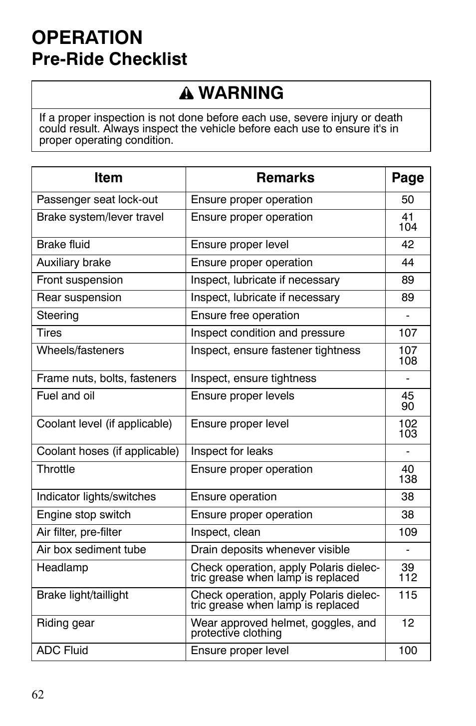 Operation, Pre-ride checklist warning, Item remarks page | Polaris Sportsman 700 X2 User Manual | Page 65 / 163