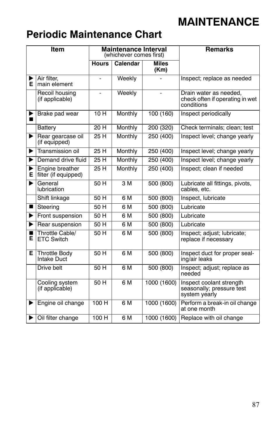 Maintenance, Periodic maintenance chart | Polaris Sportsman 700 X2 User Manual | Page 90 / 163