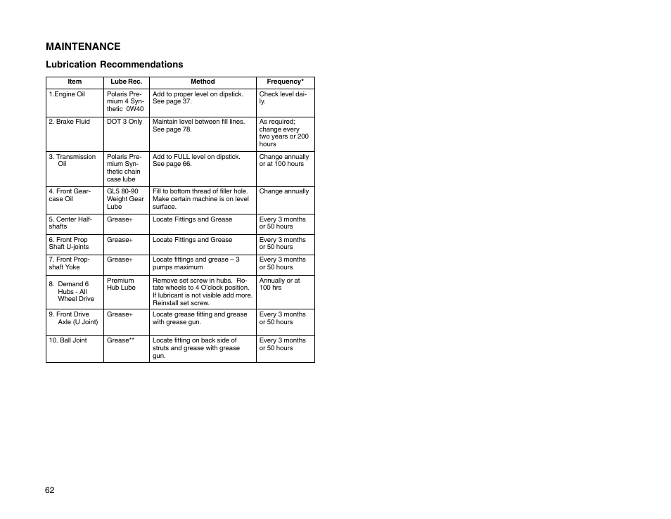 Maintenance, Lubrication recommendations | Polaris 2009 99 Ranger User Manual | Page 71 / 104