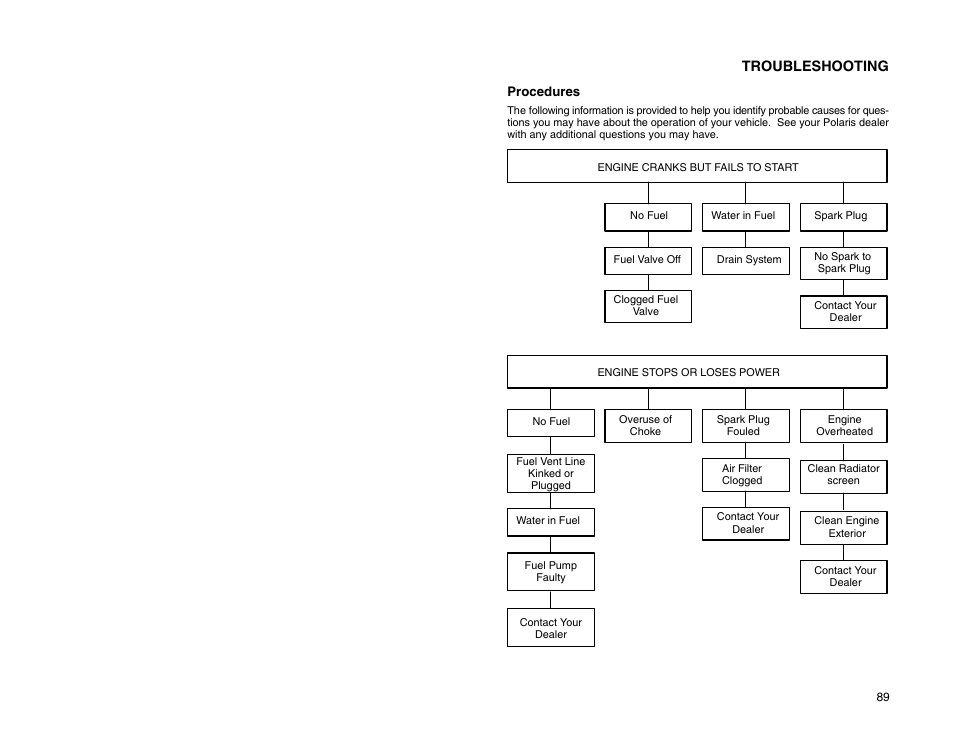 Troubleshooting | Polaris 2009 99 Ranger User Manual | Page 98 / 104