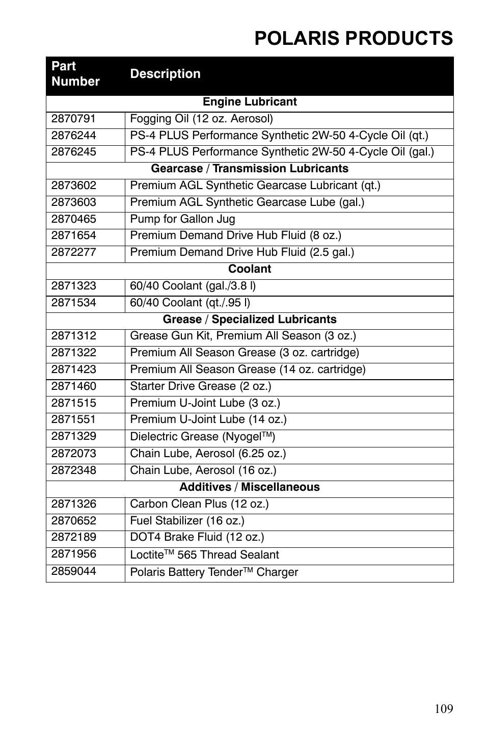 Polaris products | Polaris Sportsman 9922245 User Manual | Page 113 / 133