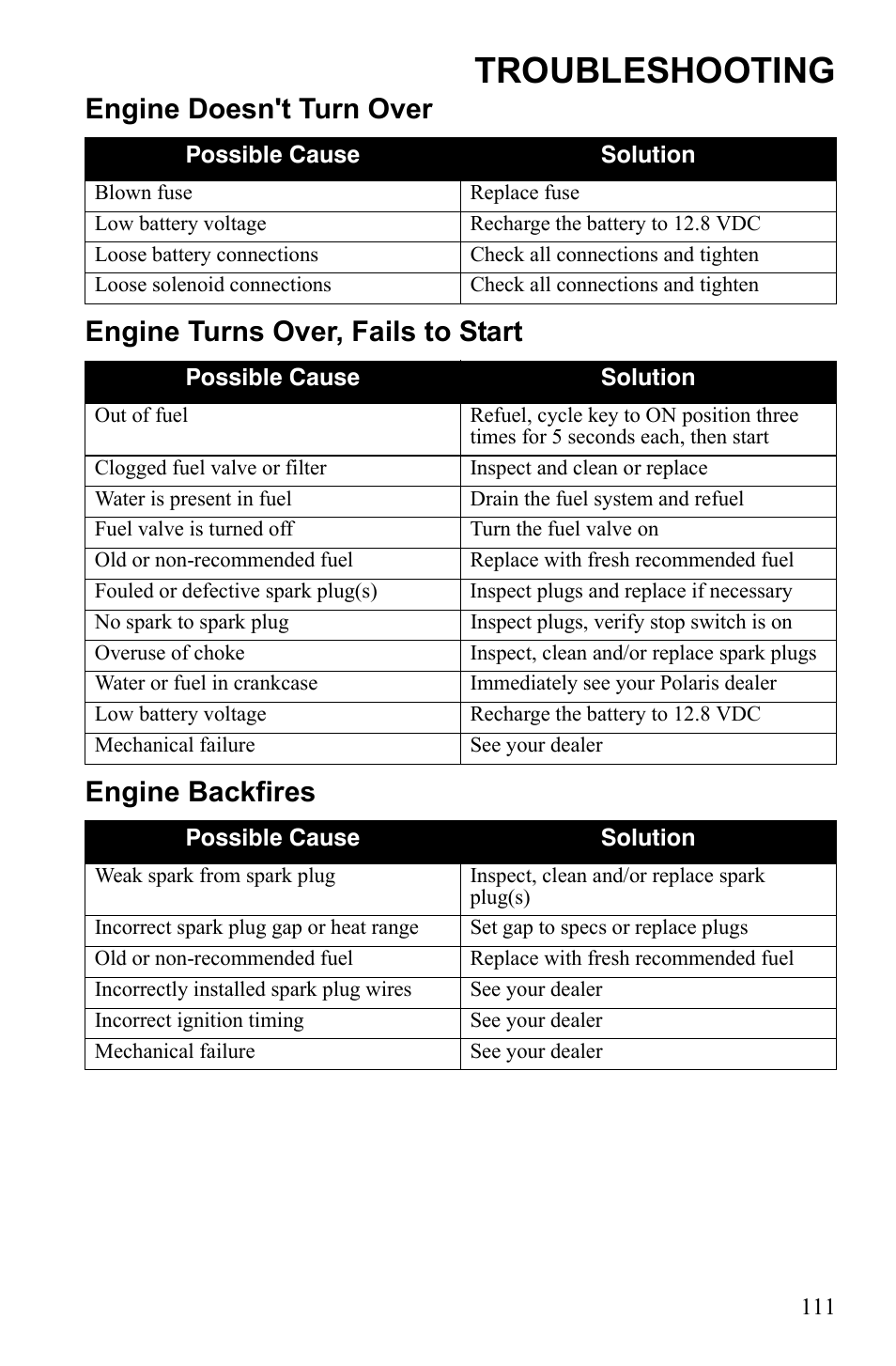 Troubleshooting | Polaris Sportsman 9922245 User Manual | Page 115 / 133