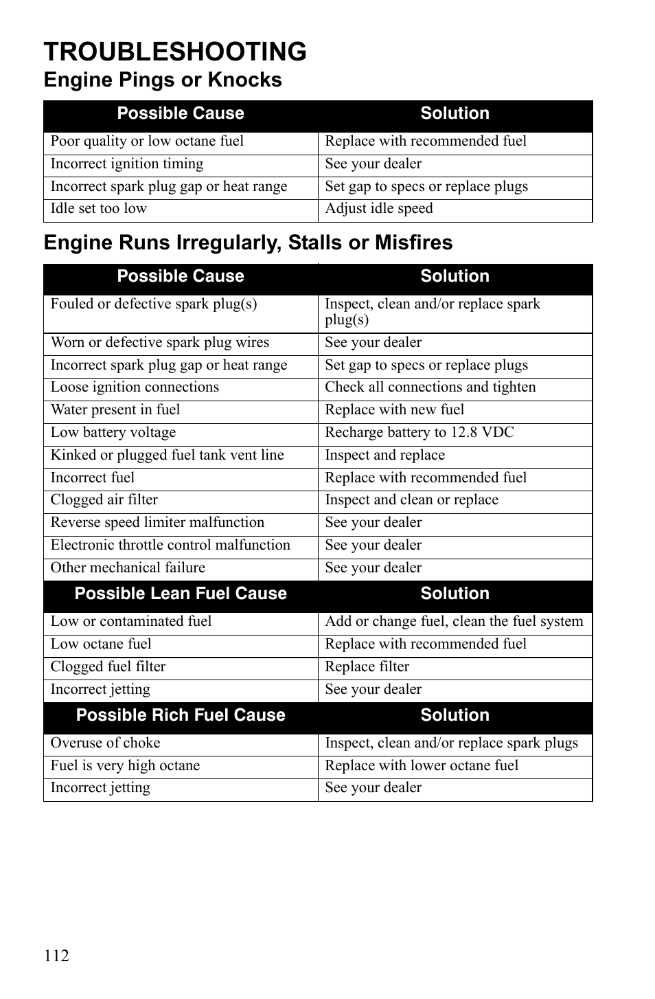 Troubleshooting | Polaris Sportsman 9922245 User Manual | Page 116 / 133