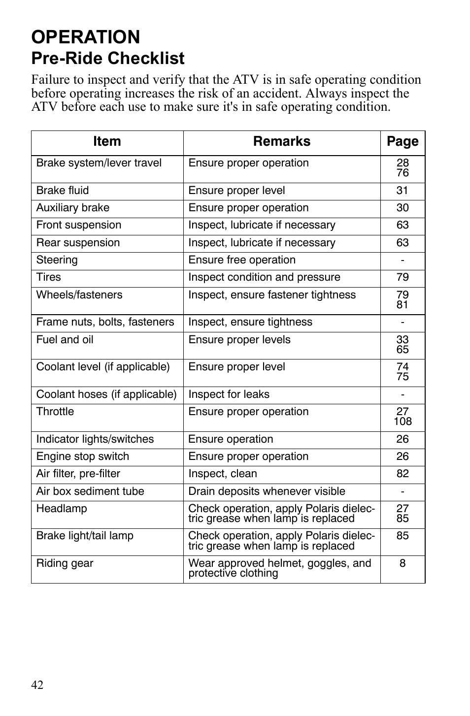 Operation, Pre-ride checklist | Polaris Sportsman 9922245 User Manual | Page 46 / 133