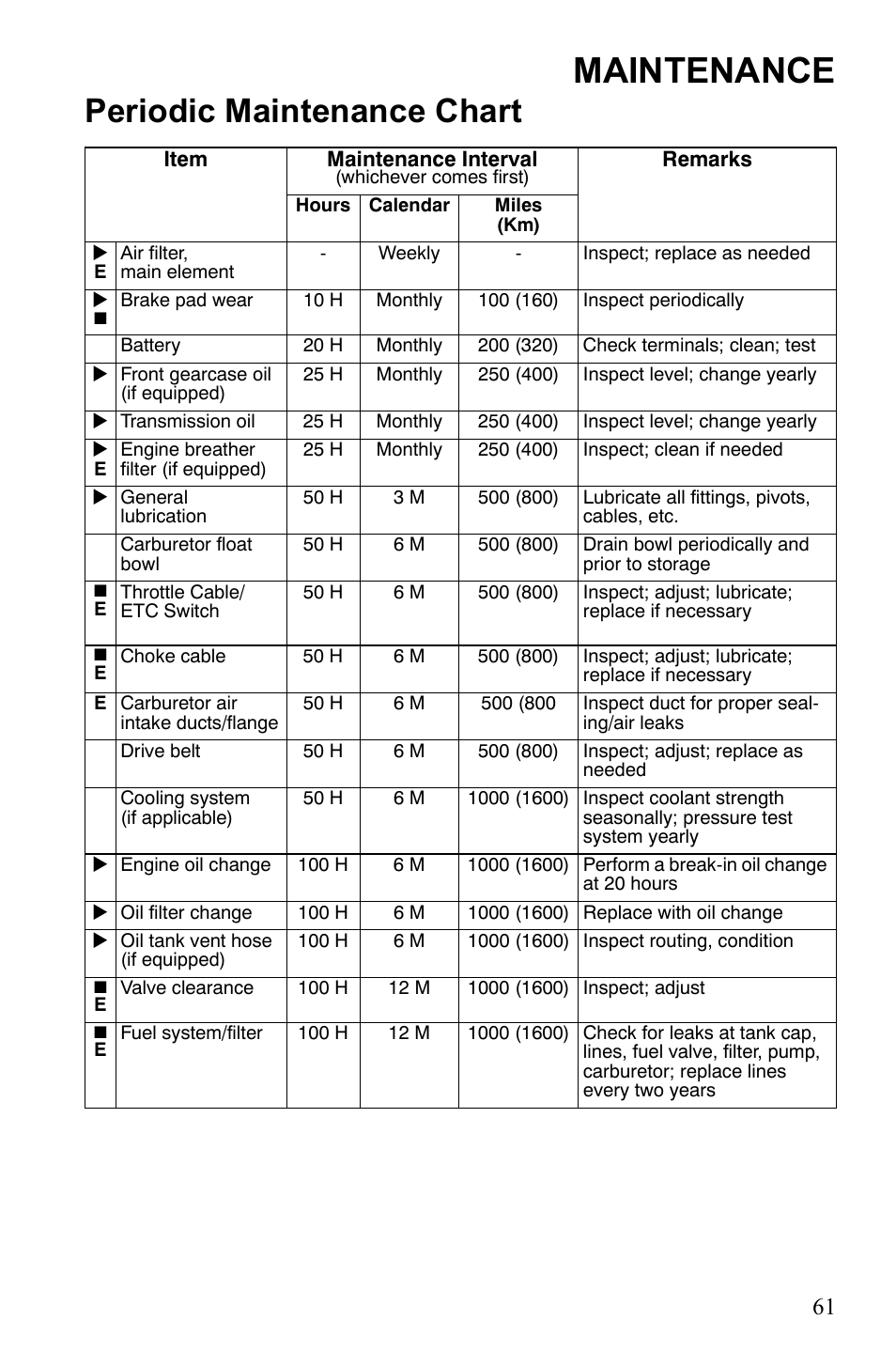 Maintenance, Periodic maintenance chart | Polaris Sportsman 9922245 User Manual | Page 65 / 133