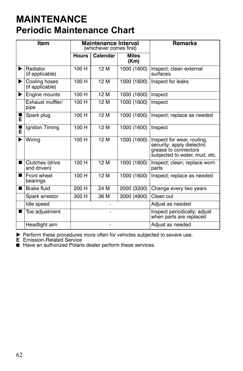 Maintenance, Periodic maintenance chart | Polaris Sportsman 9922245 User Manual | Page 66 / 133