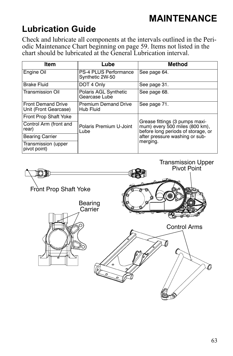 Maintenance, Lubrication guide | Polaris Sportsman 9922245 User Manual | Page 67 / 133