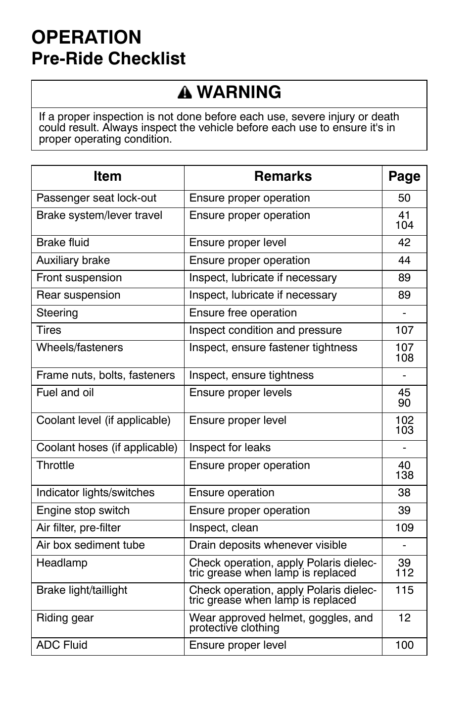 Operation, Pre-ride checklist warning, Item remarks page | Polaris Sportsman 9920632 User Manual | Page 65 / 161