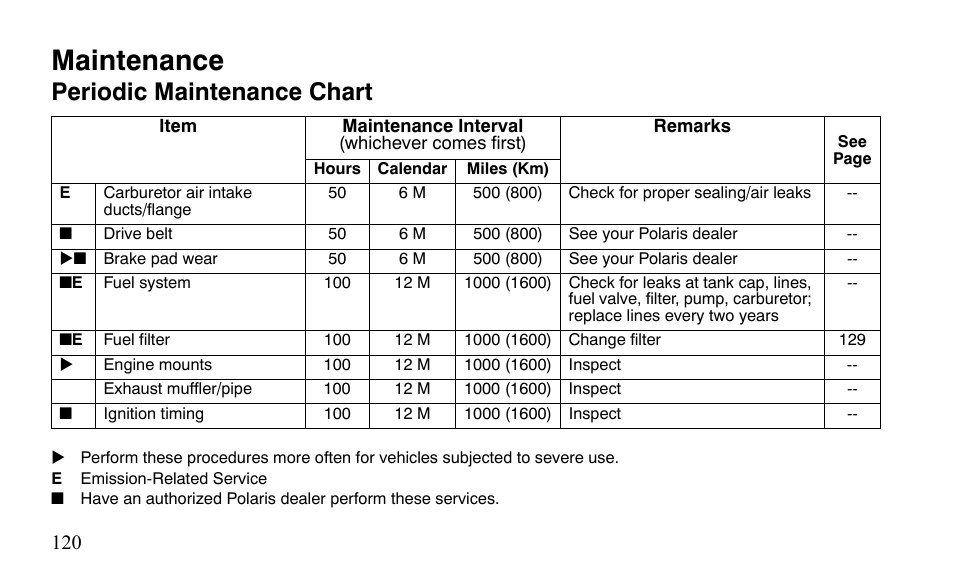 Maintenance, Periodic maintenance chart | Polaris Sportsman 9921483 User Manual | Page 123 / 207